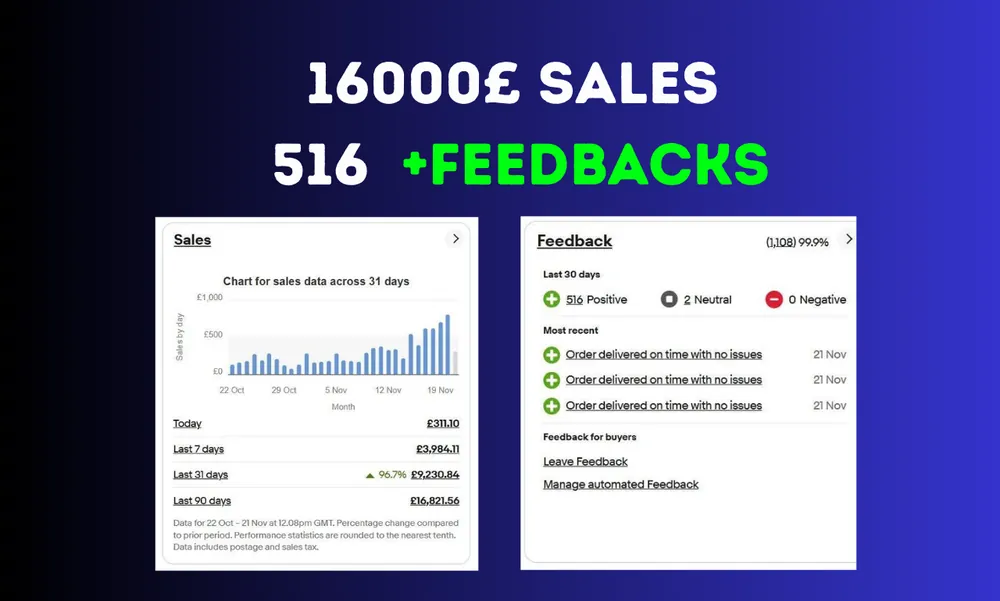 eBay Seller Hub dashboard: £16K + 516 Feedbacks · UK