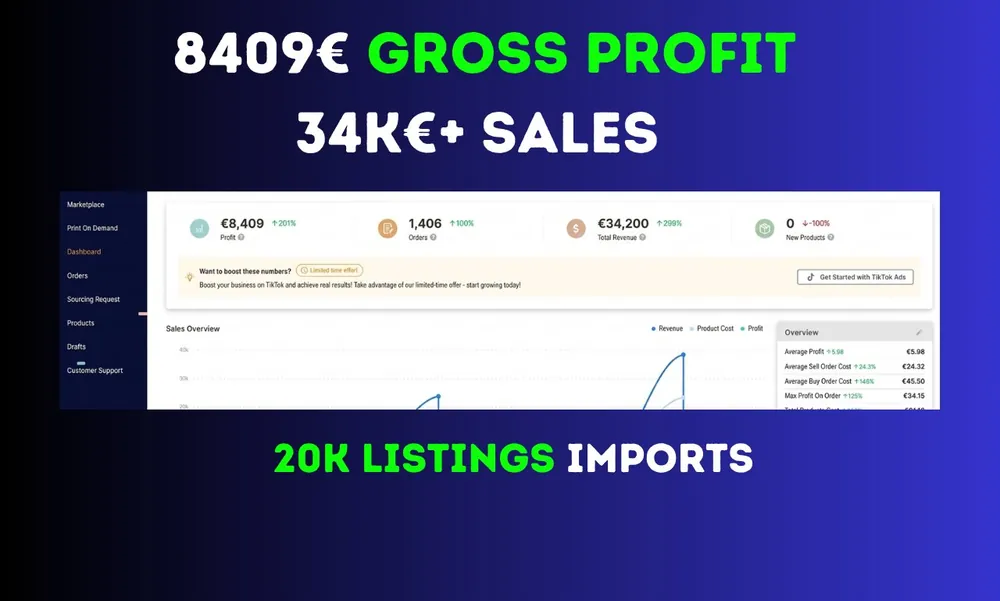 eBay Seller Hub dashboard: €8,409 Profit · EU