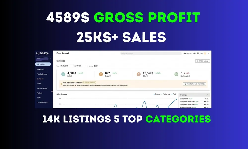 eBay Seller Hub dashboard: $4,589 Profit · USA